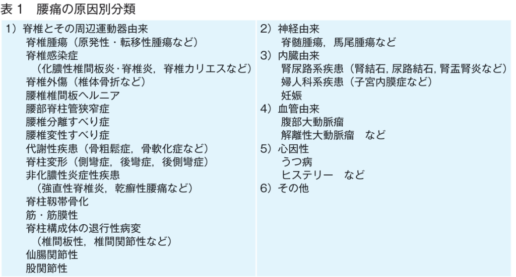 腰痛の原因別分類