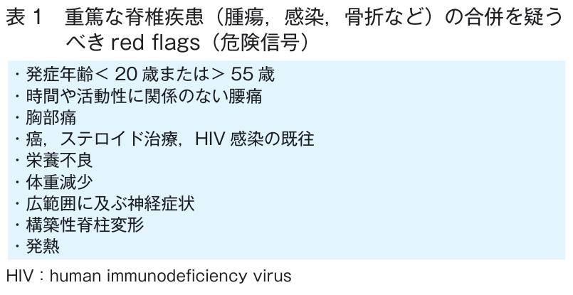 重篤な脊椎疾患