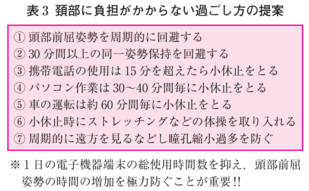 ストレートネックやスマホ首の原因