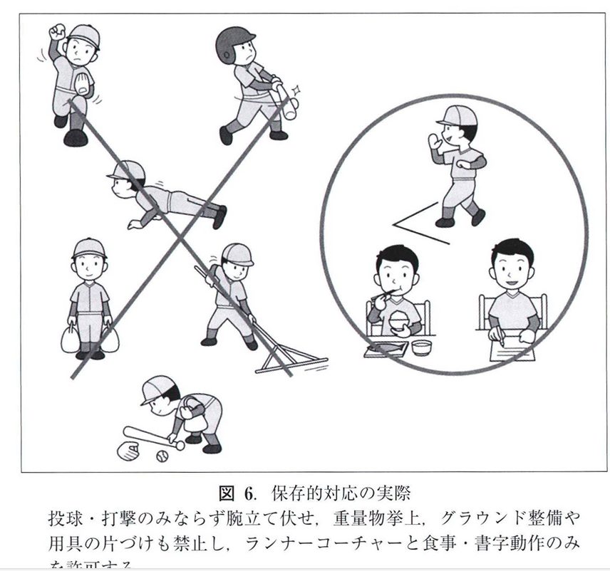 保存対応の実際