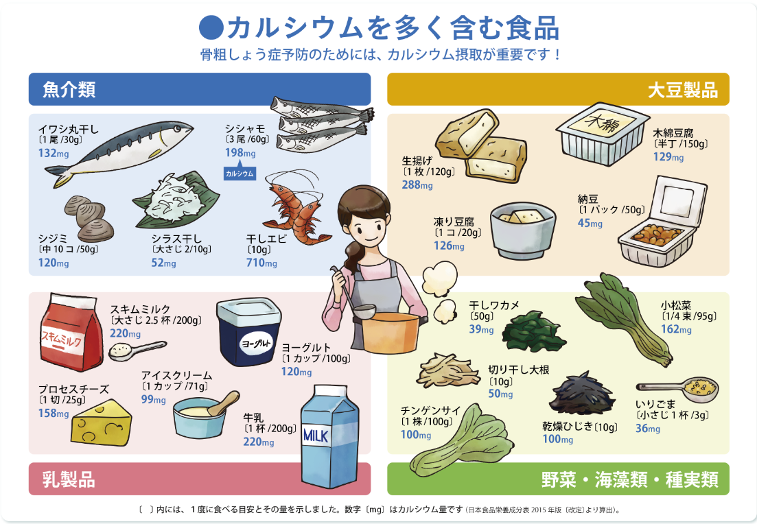 カルシウムを多く含む食品