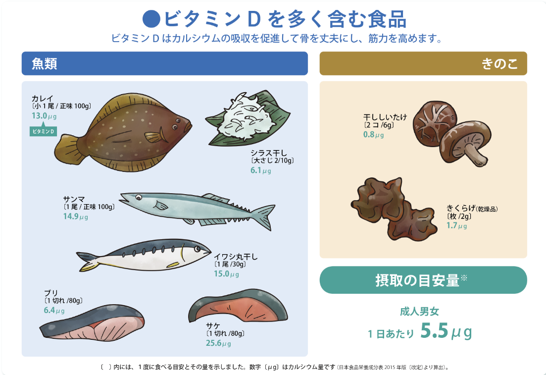 ビタミンDを多く含む食品
