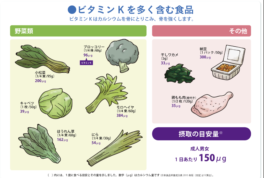 ビタミンKを多く含む食品