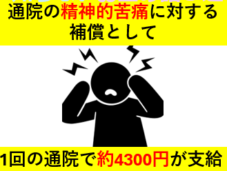 【3月17日】交通事故患者必見！交通事故患者の９割が知らない大切なお金の話３選！動画です！