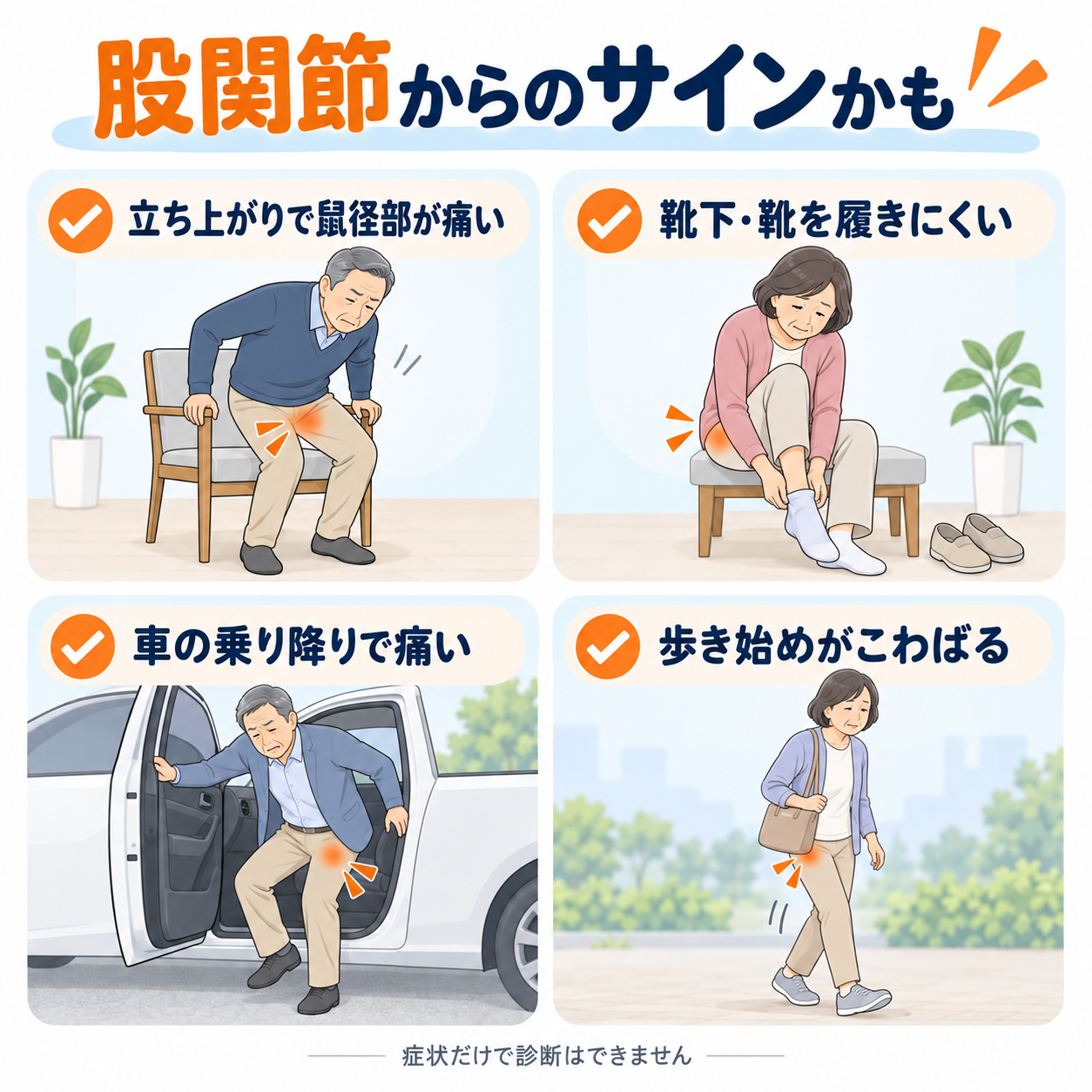 変形性股関節症でみられる立ち上がり、靴下、車の乗り降り、歩き始めの症状